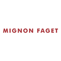 Mignon Faget Coupons